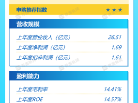 打新早报|估值大幅低于同业，天和磁材值得申购吗？|界面新闻 · 证券